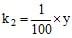 Solved Examples: Electrochemistry | Physical Chemistry for NEET